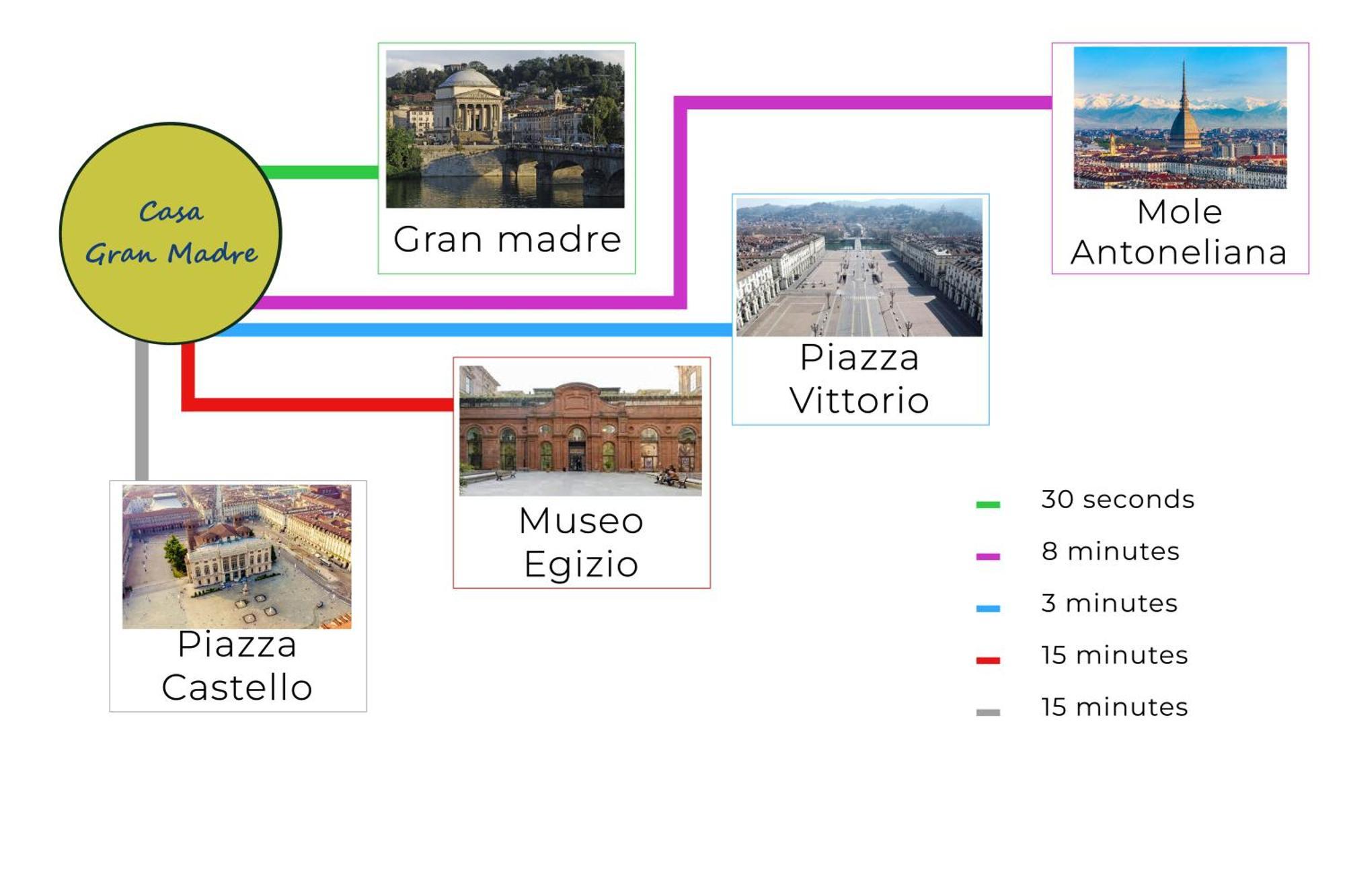 Casa Gran Madre Apartment Turin Exterior photo